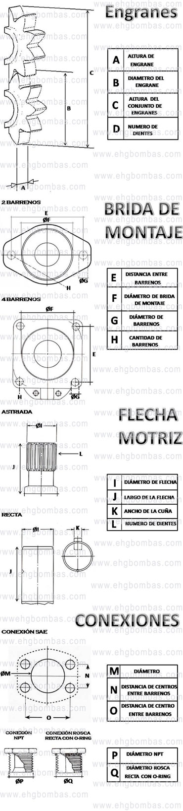 Diagrama de medidas Engranes