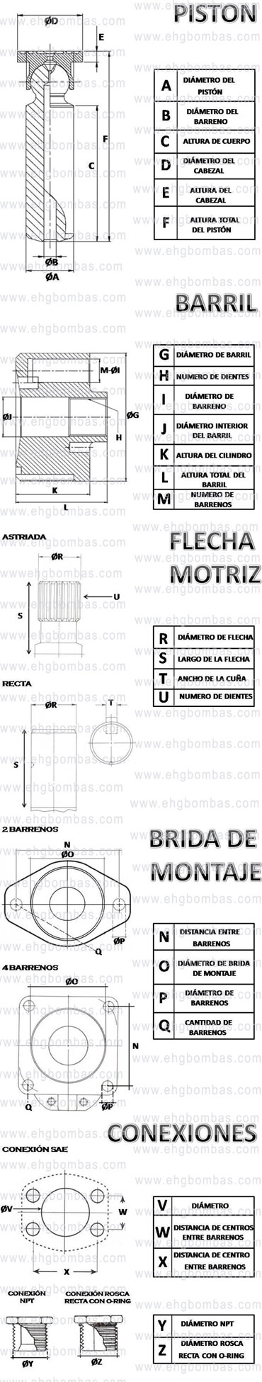Diagrama de medidas Pistones